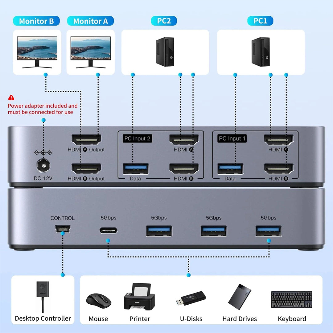 HDMI KVM Switch Per 2 Monitore Dhe 2 Kompjutere Ugreen