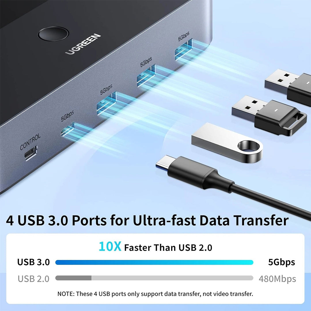 HDMI KVM Switch Per 2 Monitore Dhe 2 Kompjutere Ugreen