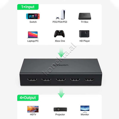 HDMI Splitter 1 Ne 4 UGreen