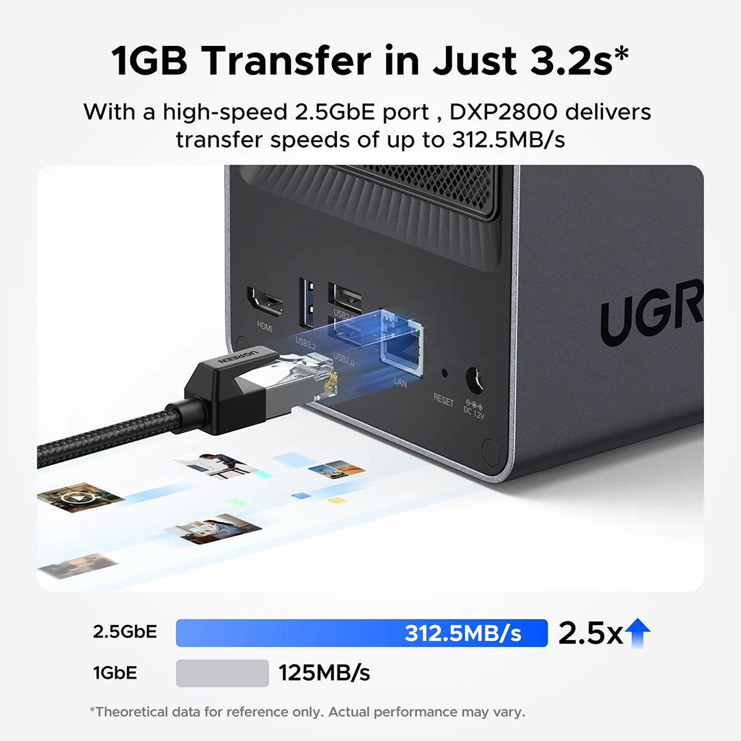 Sistem NAS Ugreen Me 2 Porta Per HDD Dhe SSD DXP2800