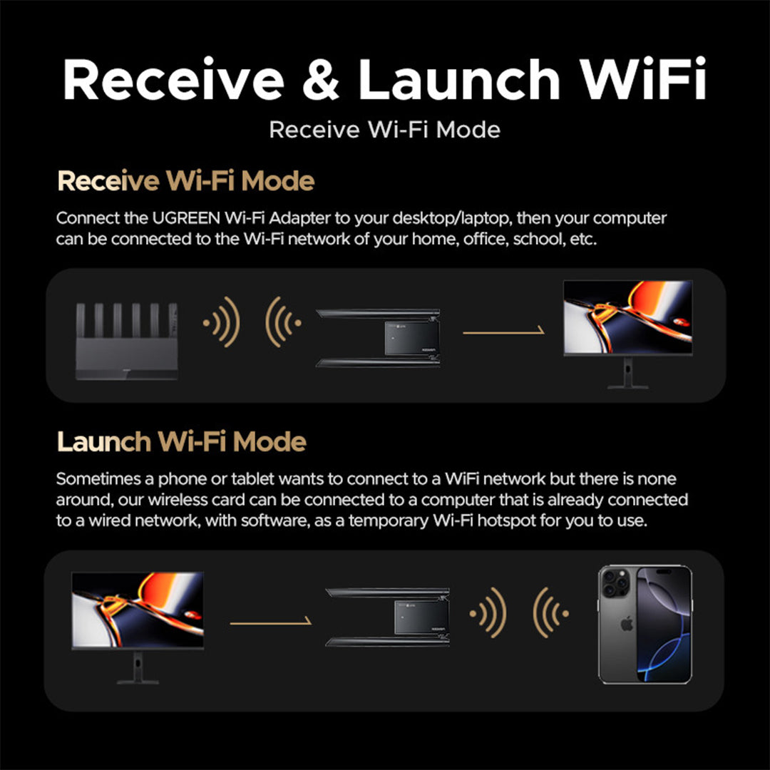 Adaptor Rrjeti USB Me Wi-Fi 6E Tri-Band Dhe Antena Te Jashtme Ugreen