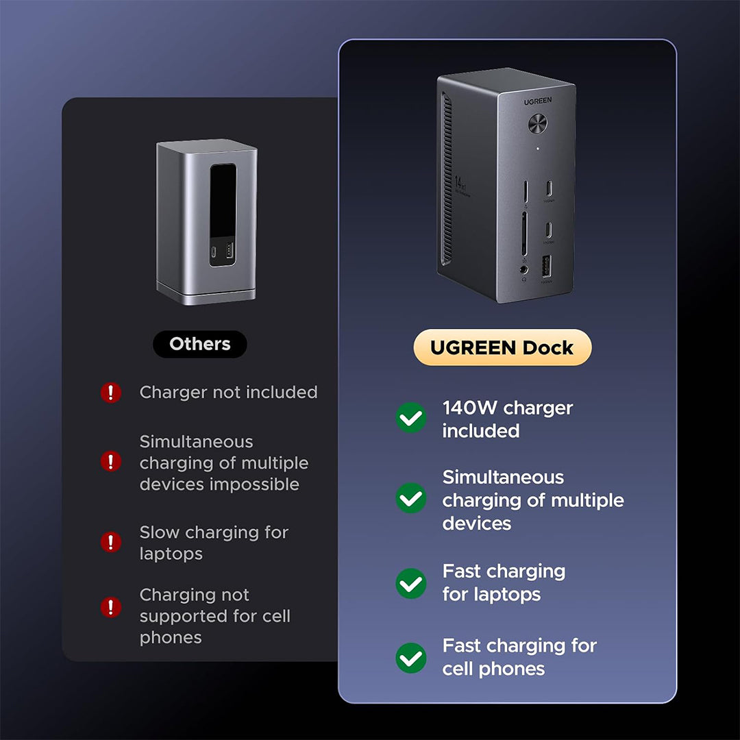 Docking Station 14 Ne 1 USB Type-C Me 3 Dalje 4K Ugreen