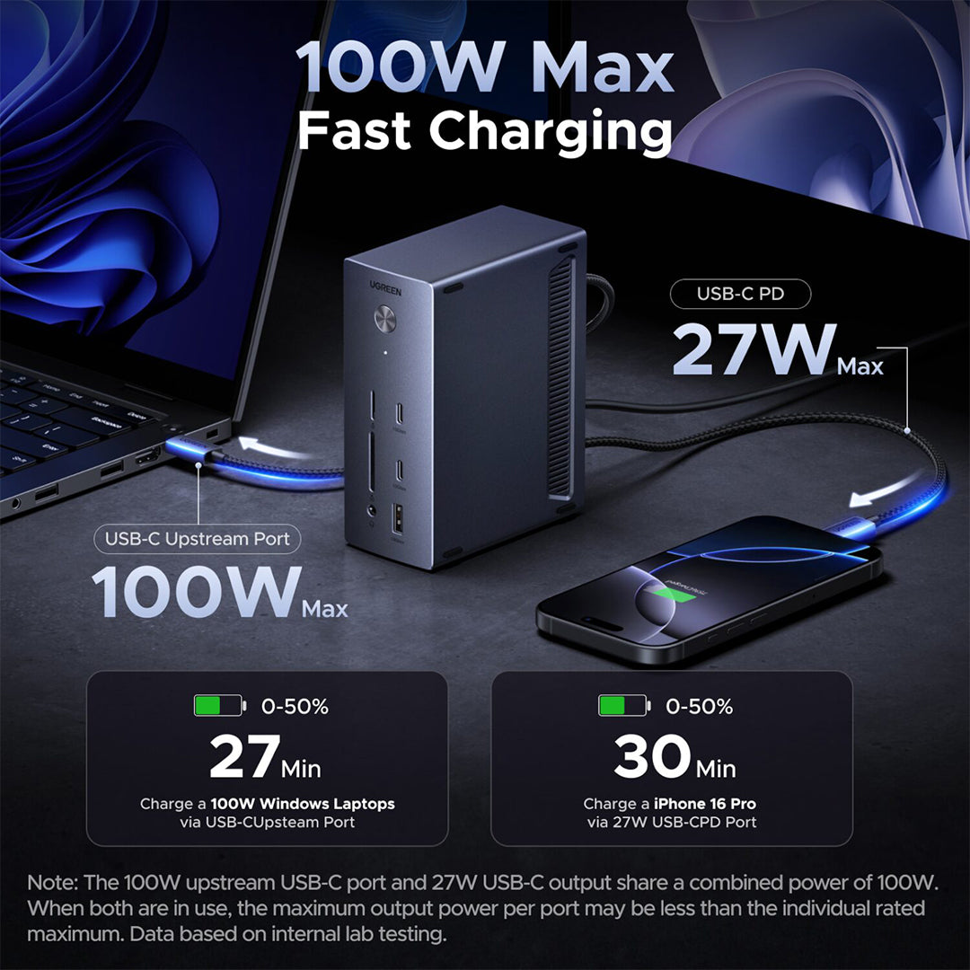 Docking Station 14 Ne 1 USB Type-C Me 3 Dalje 4K Ugreen