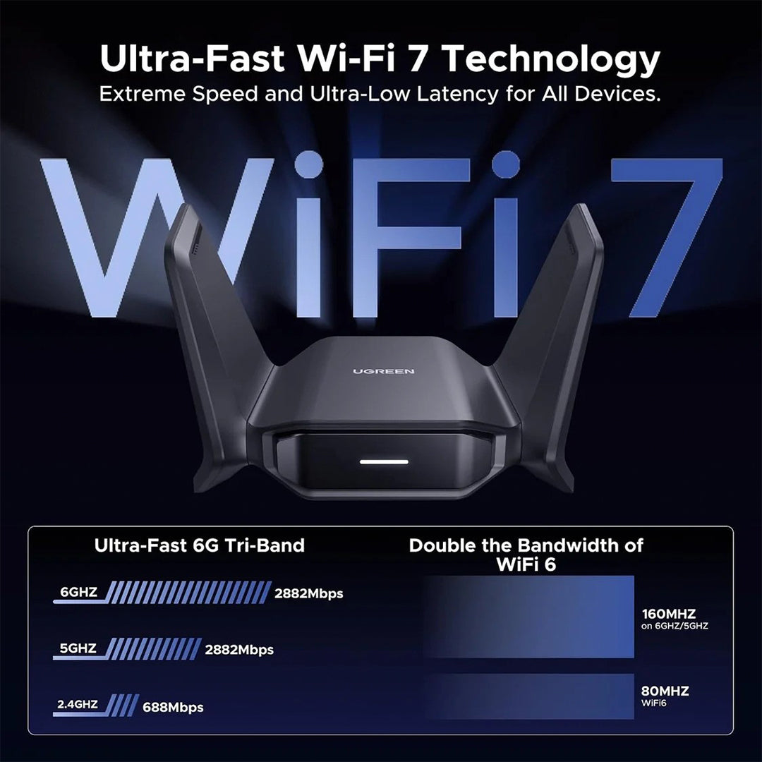 Adaptor USB Wi-Fi 7 BE6500 Tri-Band Ugreen