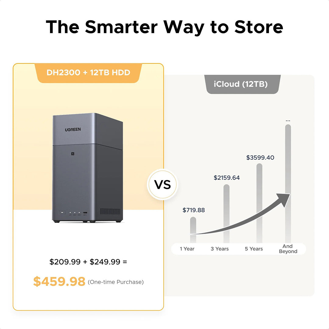 Sistem NAS Ugreen Me 2 Porta Per HDD Dhe SSD SATA DH2300