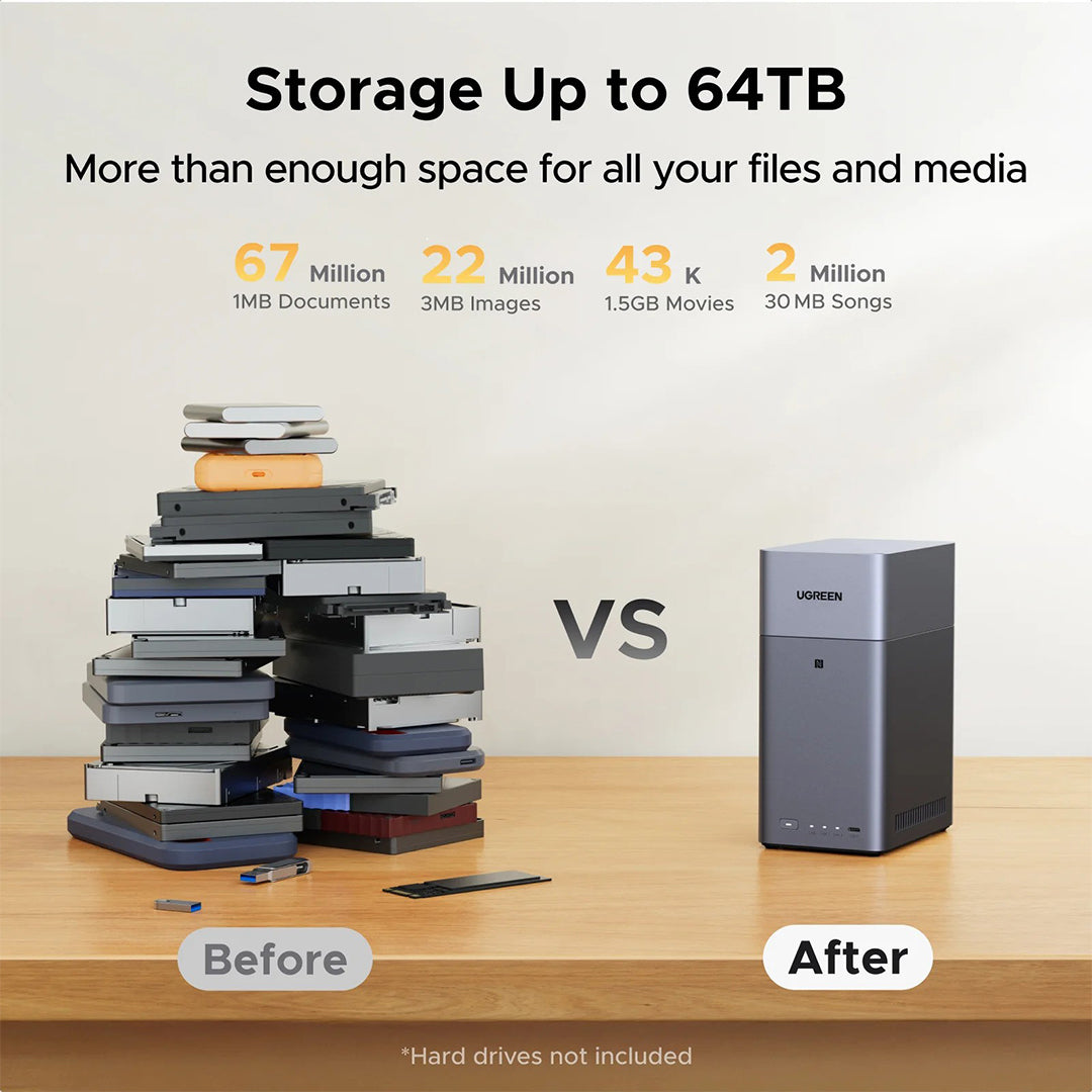 Sistem NAS Ugreen Me 2 Porta Per HDD Dhe SSD SATA DH2300