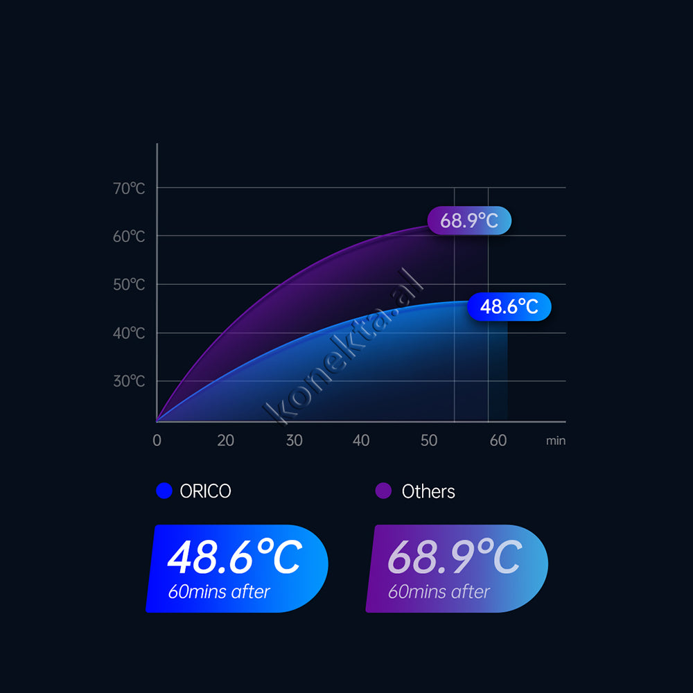 Mbajtese Dhe Lexuese SSD M.2 NVME Orico Me Porte Type-C Gen 2 Me Ndricues RGB
