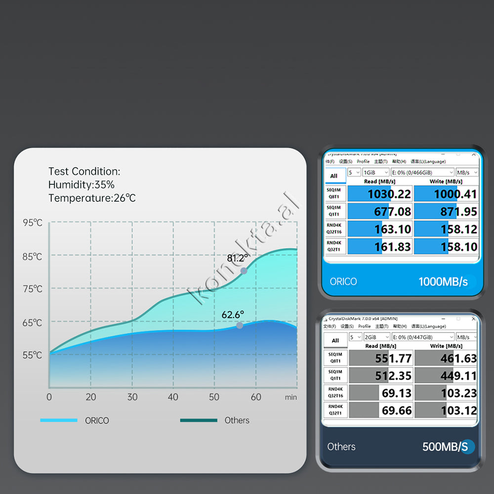 Mbajtese Dhe Lexuese SSD M.2 NVME deri në 4TB Orico Me Porte Type-C Gen 2