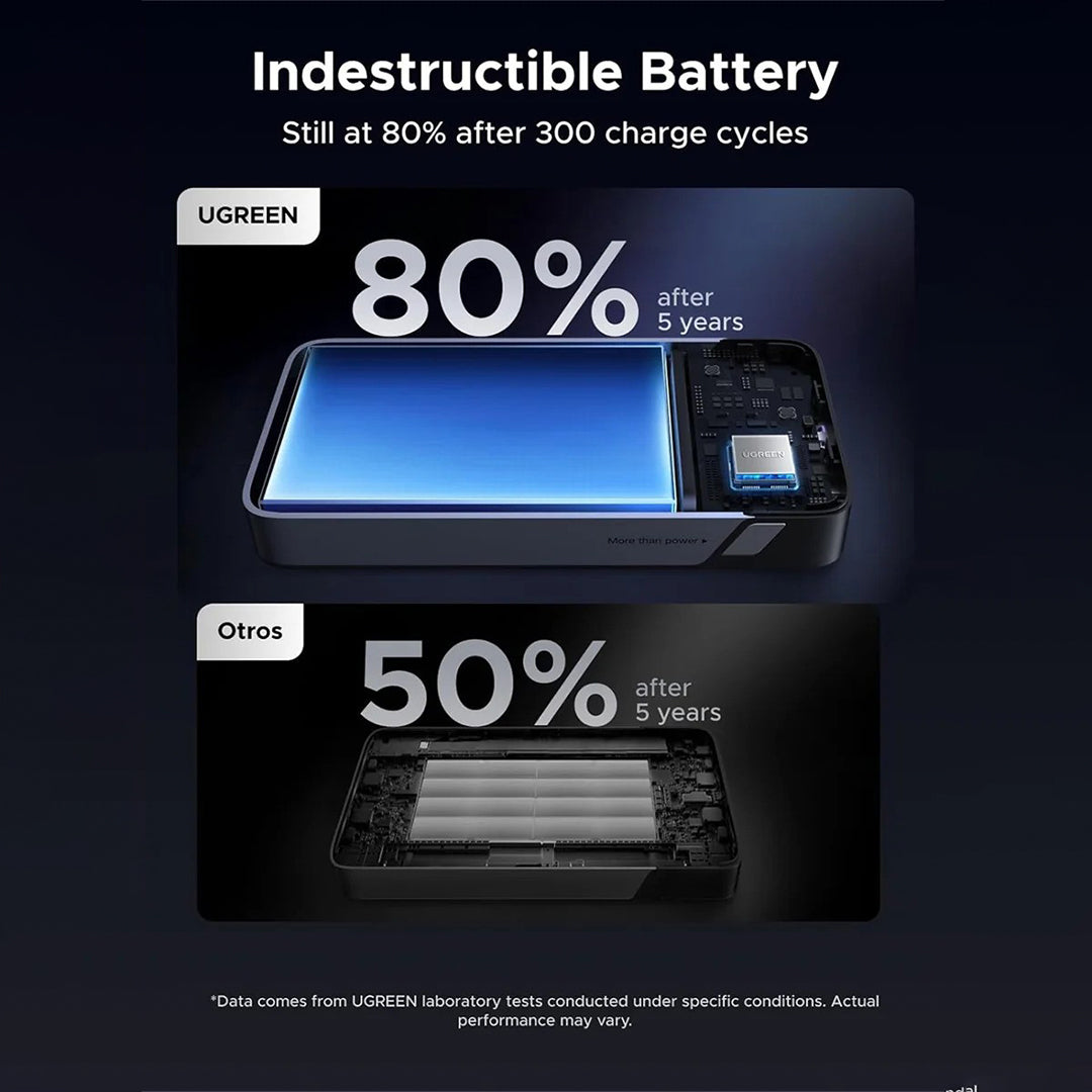 Bateri E Jashtme 20'000mAh 45W Me Fishe Type-C Ugreen