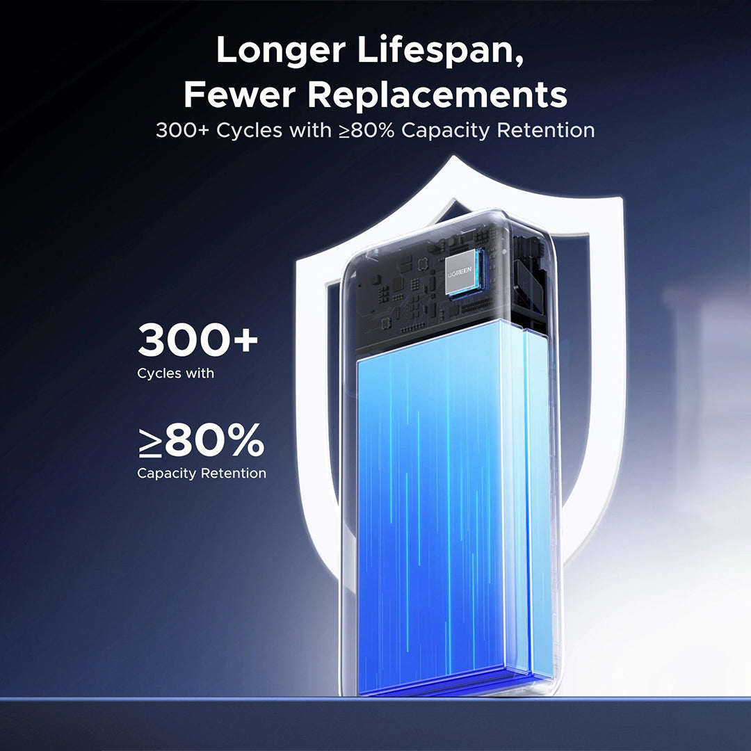 Bateri E Jashtme 20000mAh 55W Me Fishe Type-C Ugreen