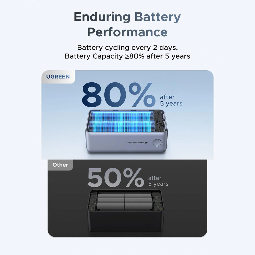 Bateri E Jashtme 10'000mAh 55W Me Fishe Type-C Ugreen