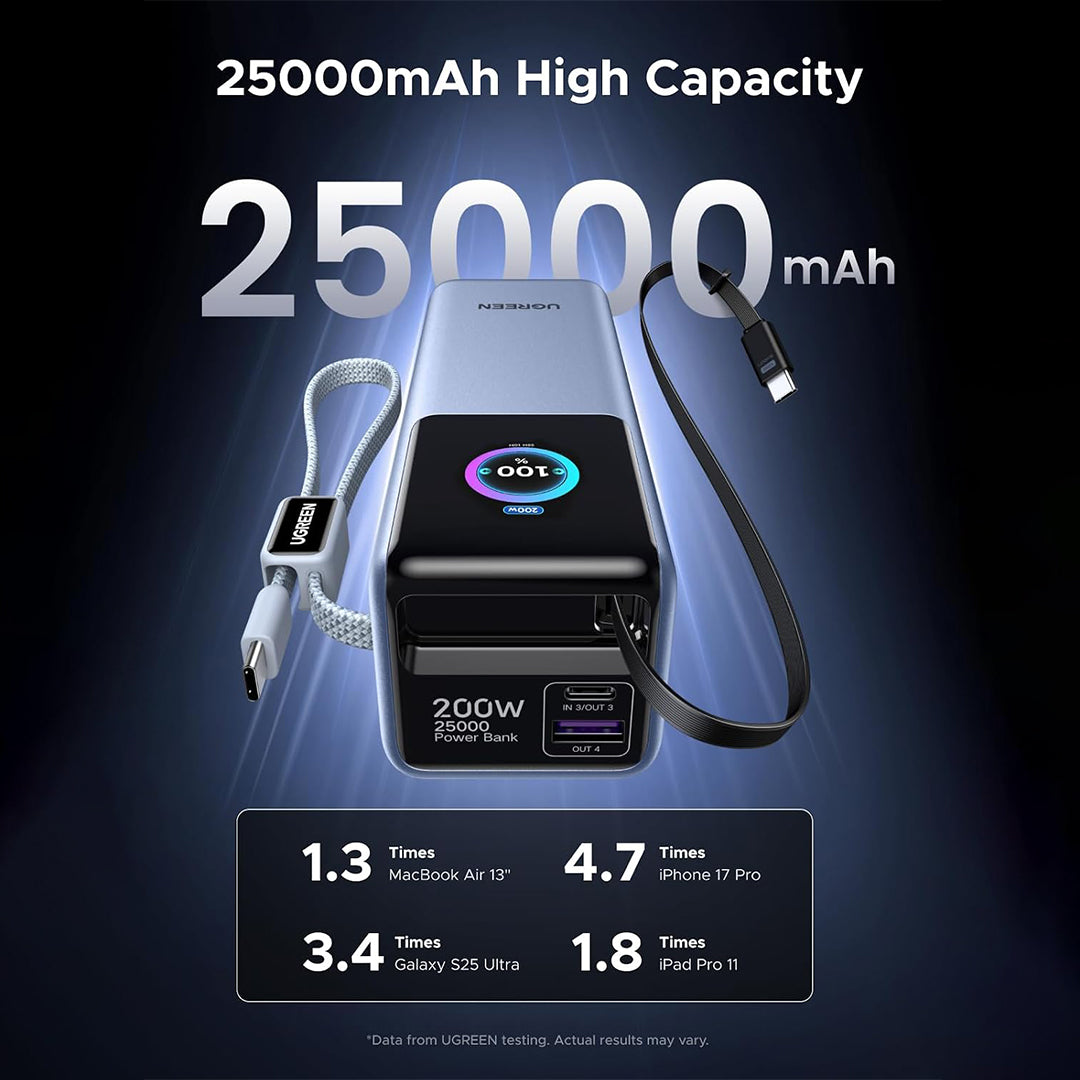 Bateri E Jashtme 25'000mAh 200W Me 2 Kabllo USB-C Te Integruara Ugreen