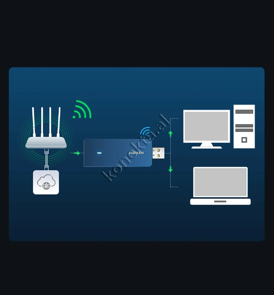 Pershtates WiFi USB UGREEN Per Desktopin e Kompjuterit