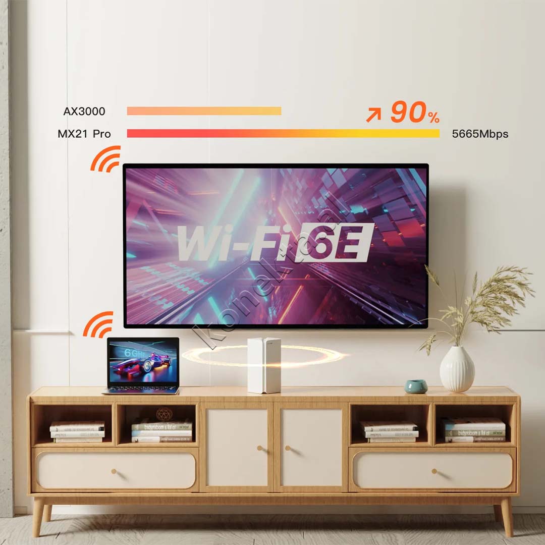 Perforcues WiFi 6E AXE5700 Tenda