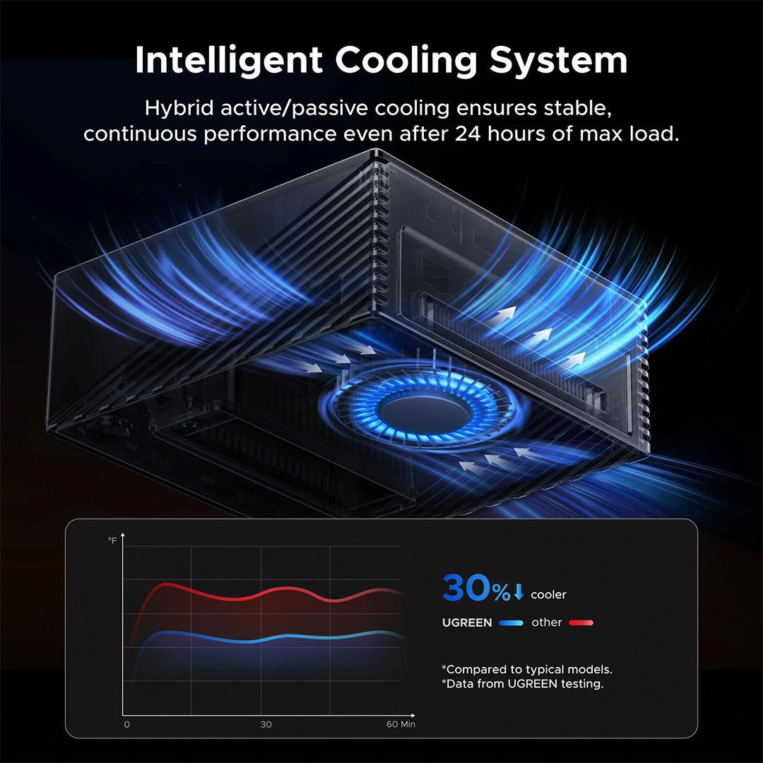 Stacion Docking Ugreen Revodok Maxidok 17-in-1 Thunderbolt™ 5 240W
