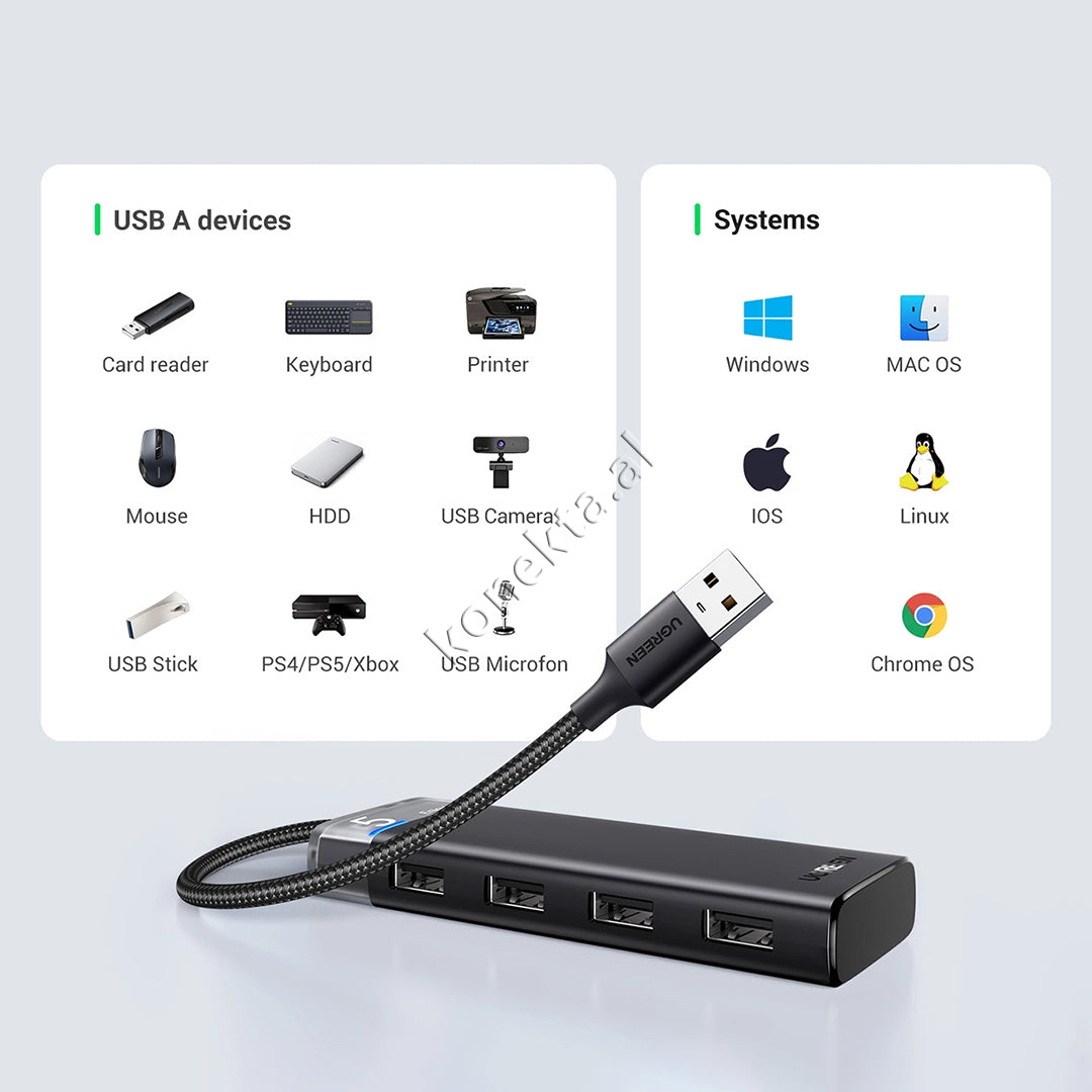 Adaptor HUB UGreen Me Shumë Porta 4 në 1